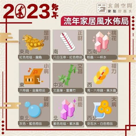 2023 方位 風水|2023 兔年風水佈局｜一文看清2023癸卯年九宮飛星圖＋風水擺設 